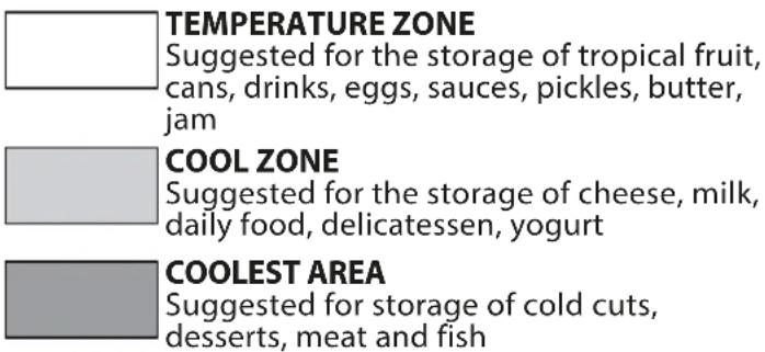 BLAUPUNKT 5CC284FD0 - HOW TO STORE FRESH FOOD AND BEVERAGES - 2