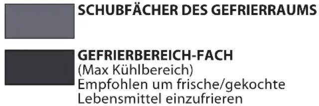 BLAUPUNKT 5CC274FD0 - TEMPERATUR BEREICH - 1