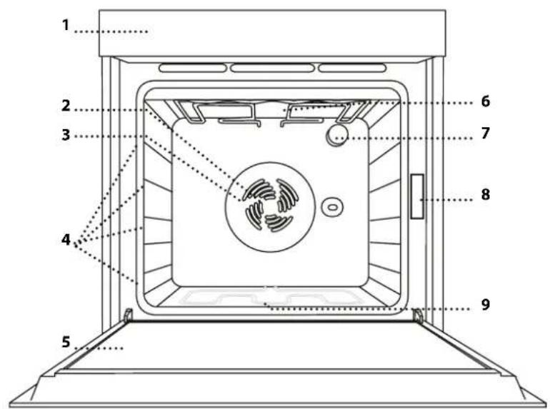 BLAUPUNKT 5H10S0040 - BESKRIVNING AV PRODUKTEN - 1