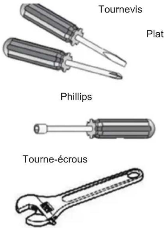 Tournevis Plat Phillips Tourne-écrous