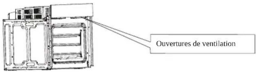 Ouvertures de ventilation