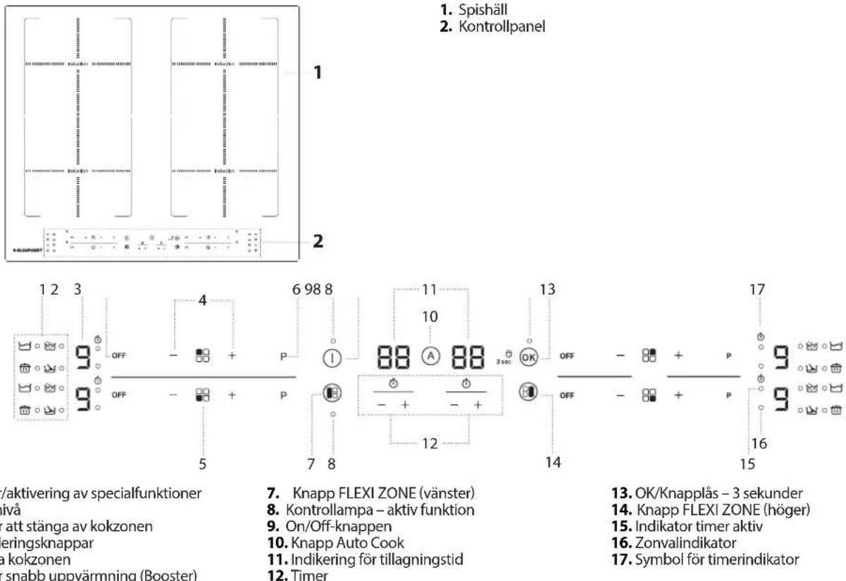 BLAUPUNKT 5IL64450 - KONTROLLPANEL - 1