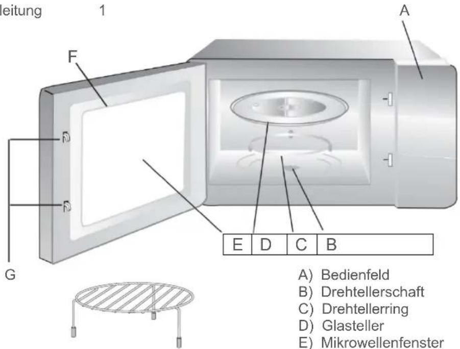 BLAUPUNKT 5M38G1640 - Bezeichnung von Geräteteilen und Zubehör - 1