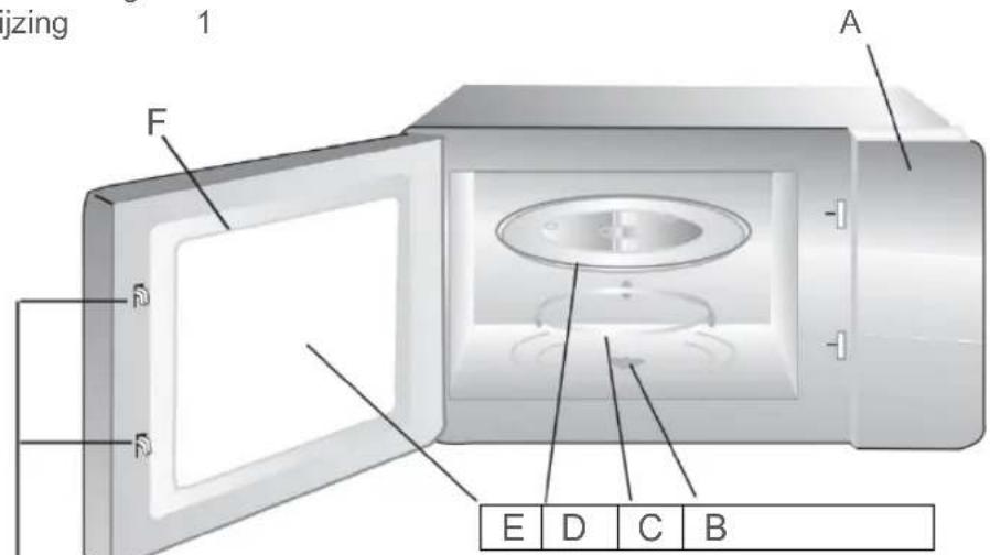 BLAUPUNKT 5M38G1640 - Namen van ovendelen en accessoires - 1