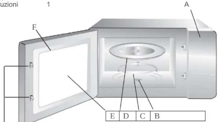 BLAUPUNKT 5M38G1640 - Nomi di parti e accessori del forno - 1