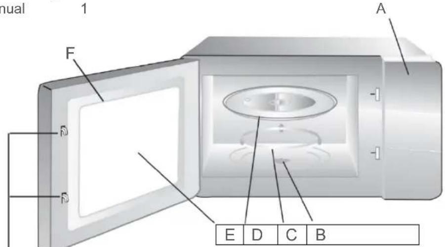 BLAUPUNKT 5M38G1640 - Names of Oven Parts and Accessories - 1