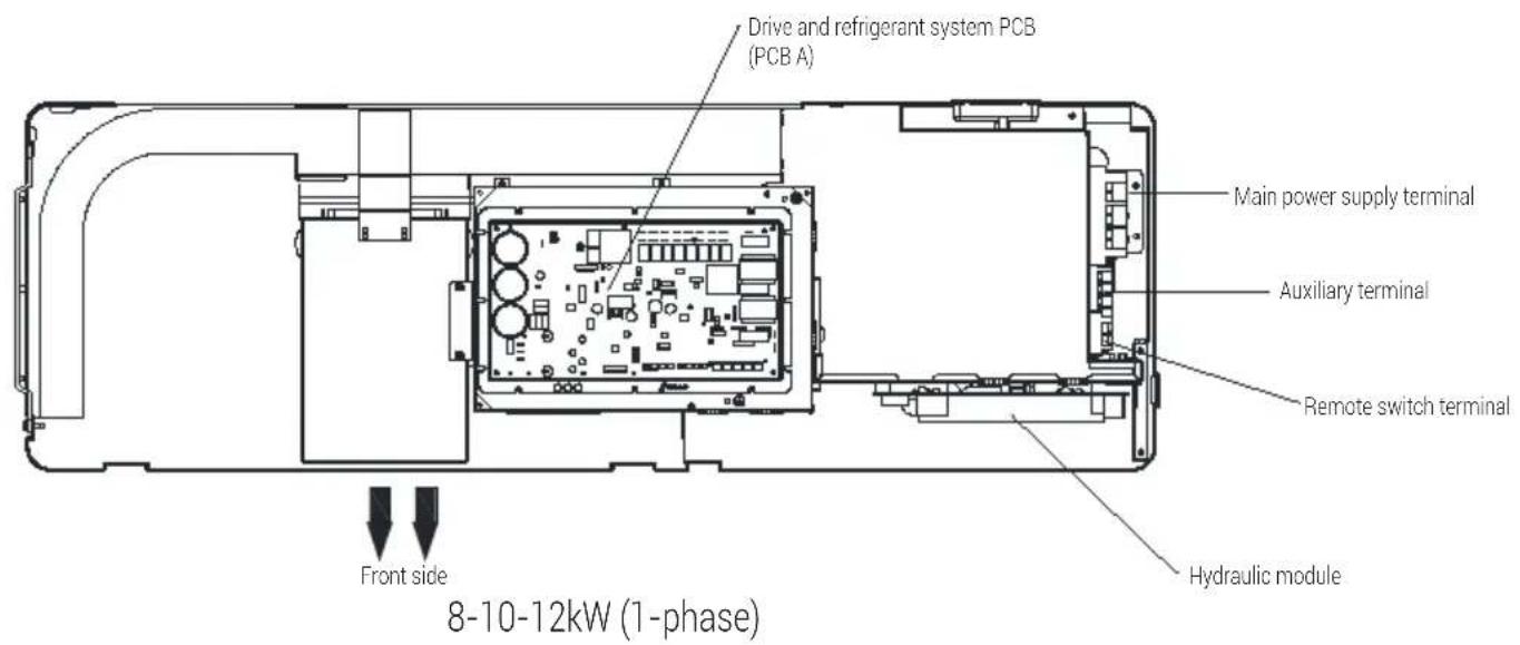 GRUNDIG GHPH-MM14 - Overview of the unit - 1
