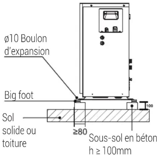GRUNDIG GHPH-MM14 - Exigences en matière d'installation - 1