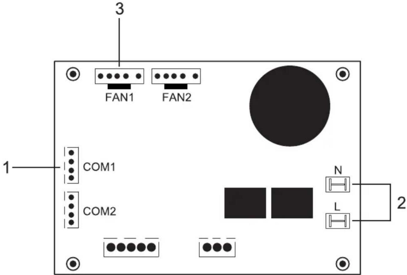 GRUNDIG GHPH-MM14 - Aperçu de l'appareil - 1