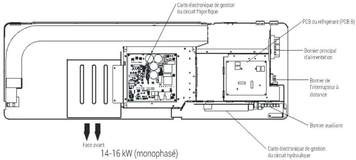 GRUNDIG GHPH-MM14 - Aperçu de l'appareil - 2