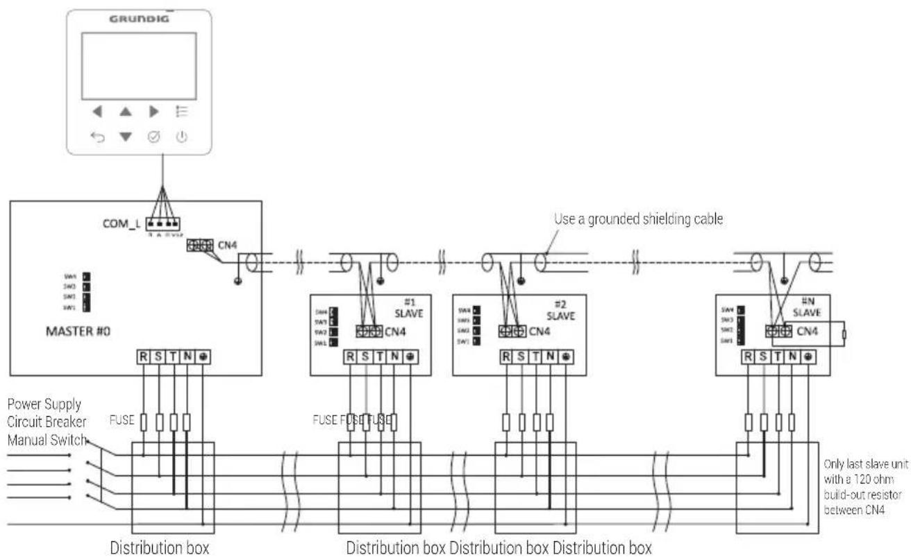 GRUNDIG GHPH-MM14 - Typical applications - 1