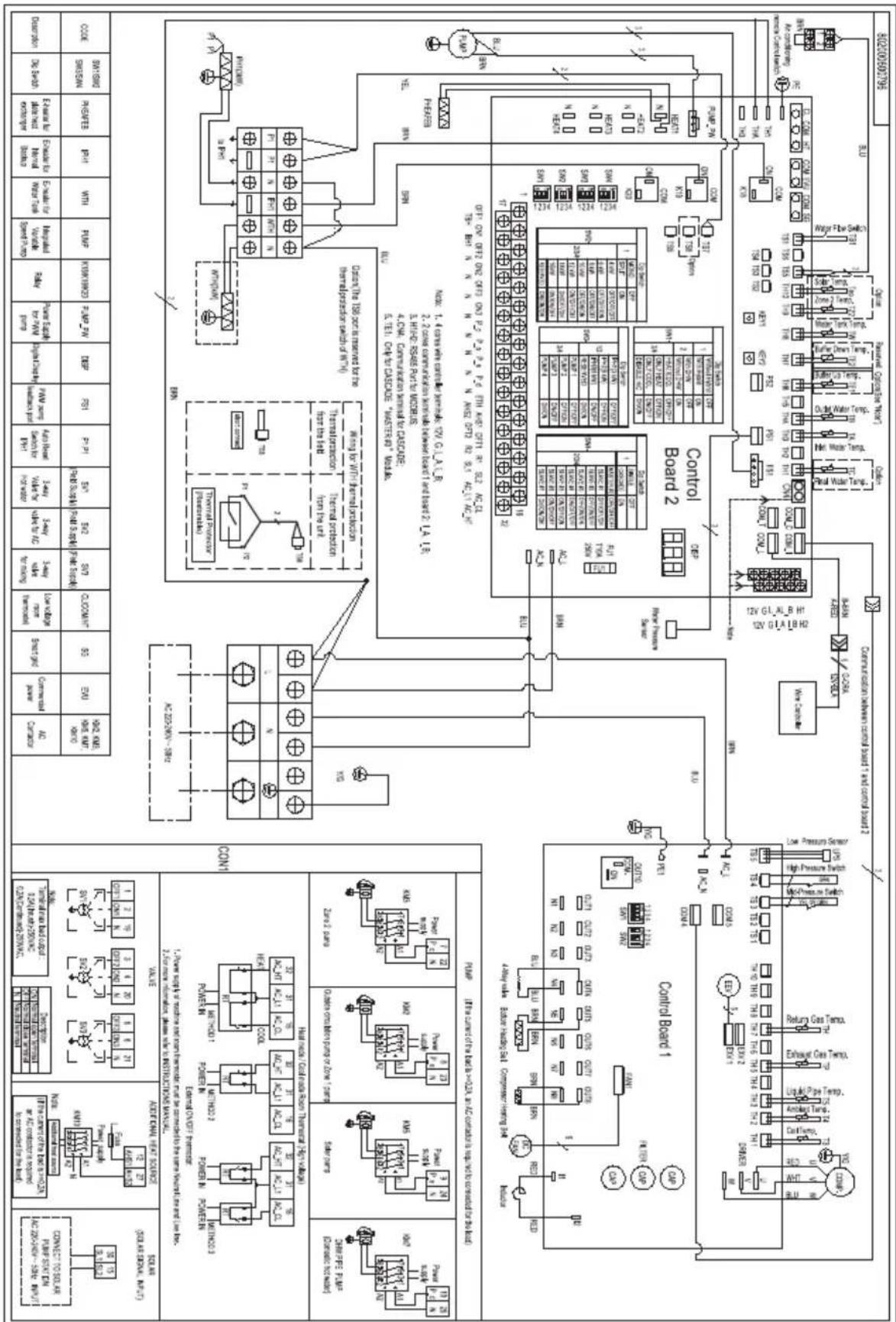 GRUNDIG GHPH-MM14 - Information servicing - 1