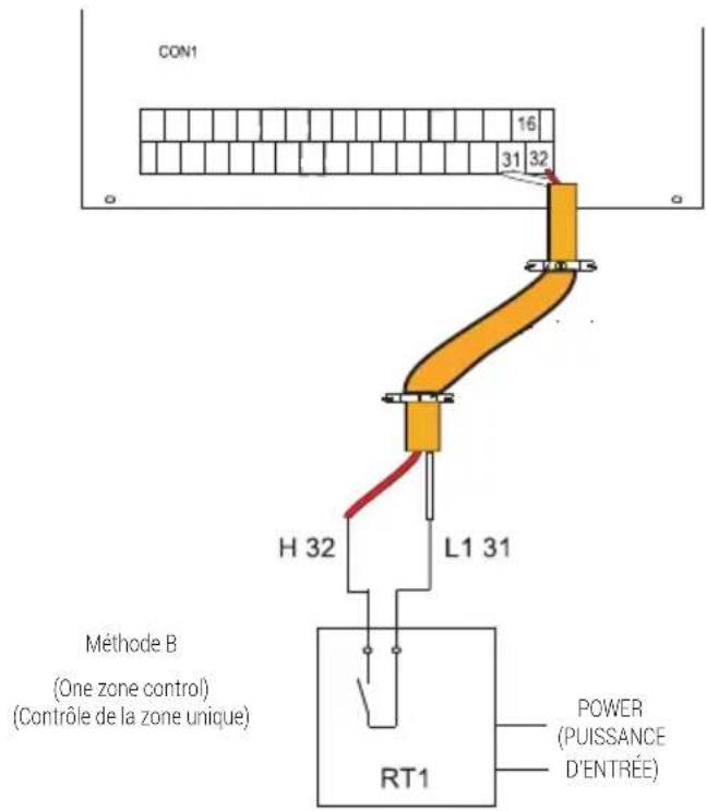 GRUNDIG GHPH-MM14 - Aperçu de l'appareil - 1