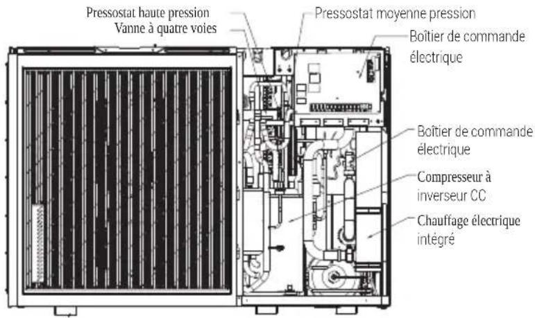 GRUNDIG GHPH-MM14 - Introduction générale - 2