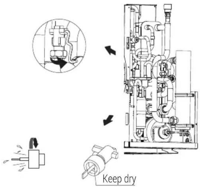 GRUNDIG GHPH-MM14 - Water circuit anti-freeze protection - 1