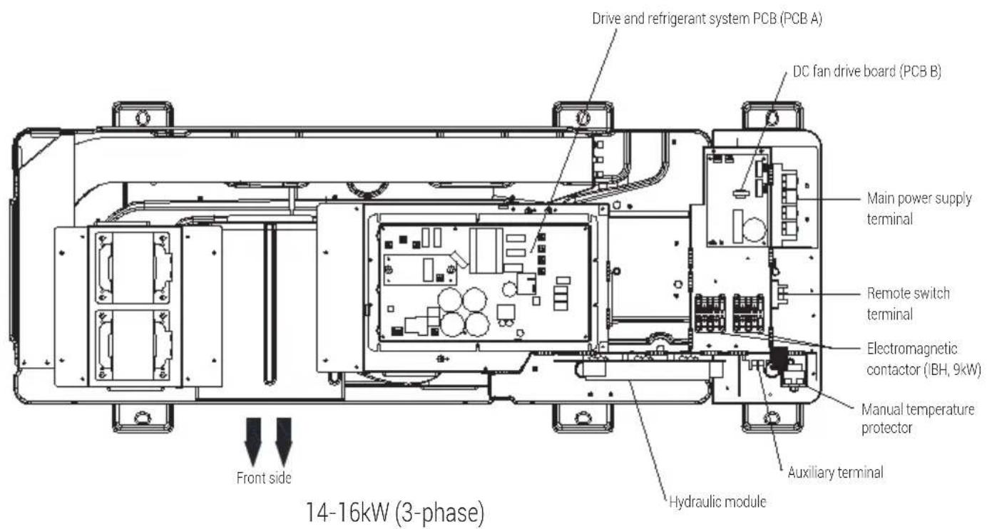GRUNDIG GHPH-MM14 - Overview of the unit - 2