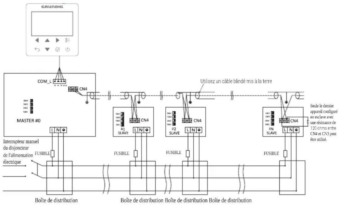 GRUNDIG GHPH-MM14 - • Solar energy control(Contrôle de l'énergie solaire) - 1