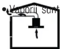 BEKO BHCA63741BHSI - Funcționare cu racordare la tubul de evacuare - 1