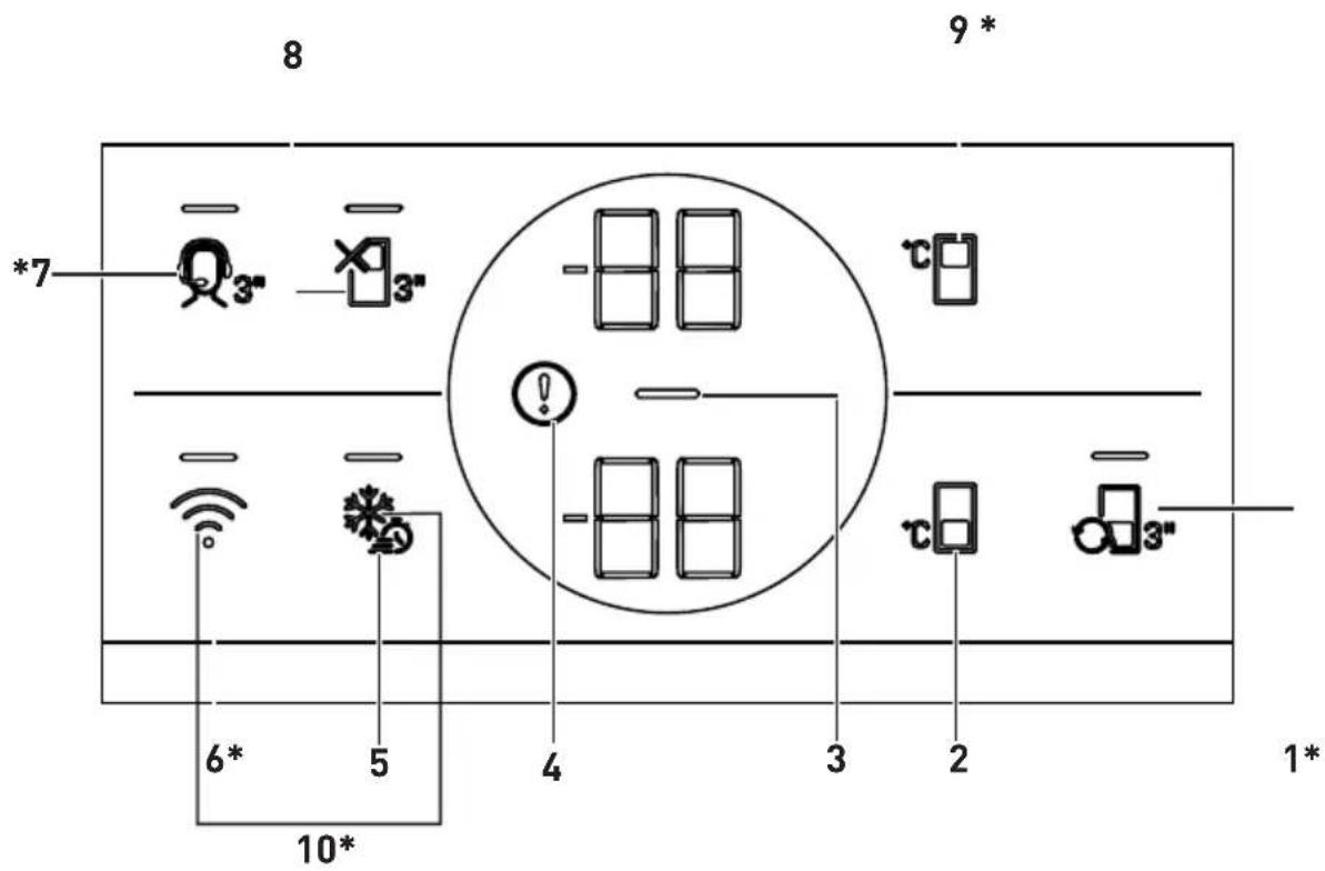 BEKO B5RDNE594ZXB - Indicator panel - 1