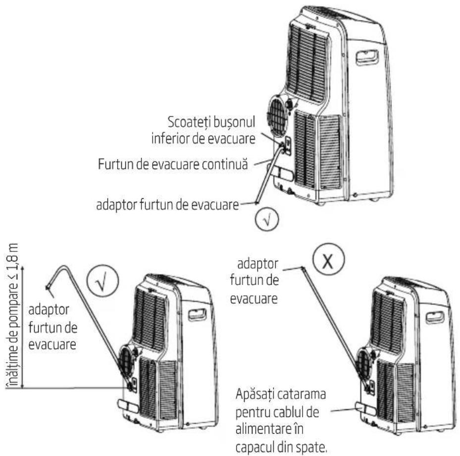 BEKO BA313C - Functionare - 1