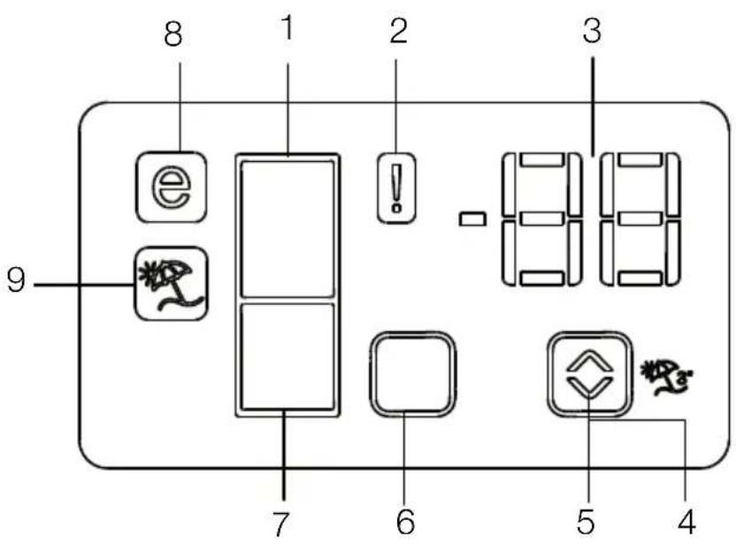 BEKO RCNE520E20DZM - Panoul de afişaj - 1