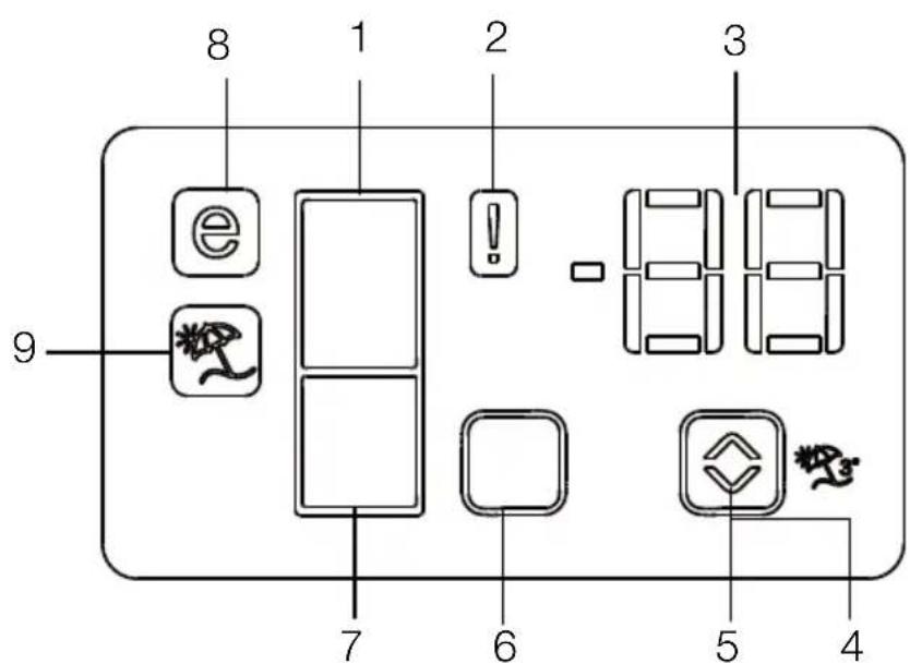 BEKO RCNE520K20XP - Gösterge paneli - 1