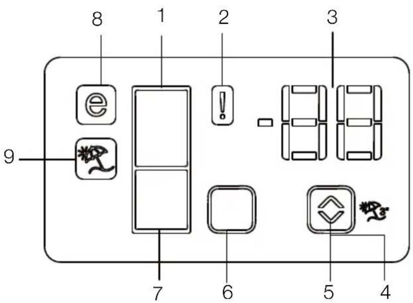 BEKO RCNE520K20XP - Panoul de afisaj - 1
