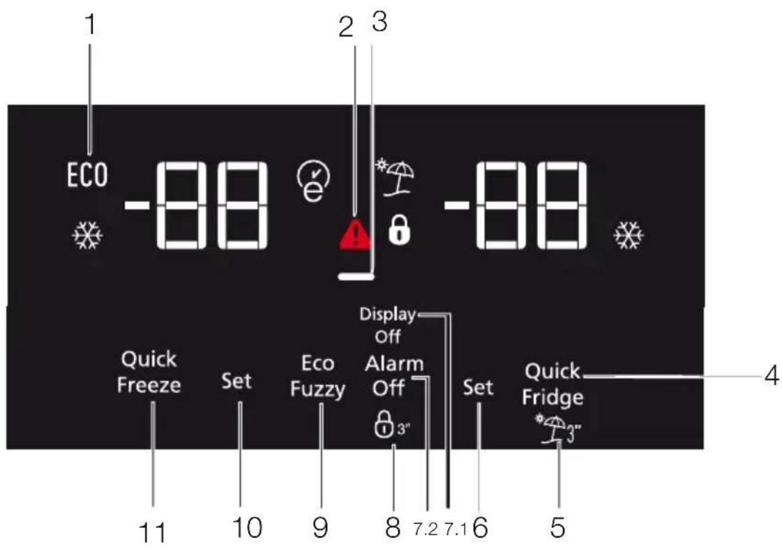 BEKO RCNE520K20XP - Ekonomik kullanim goftergesi - 2