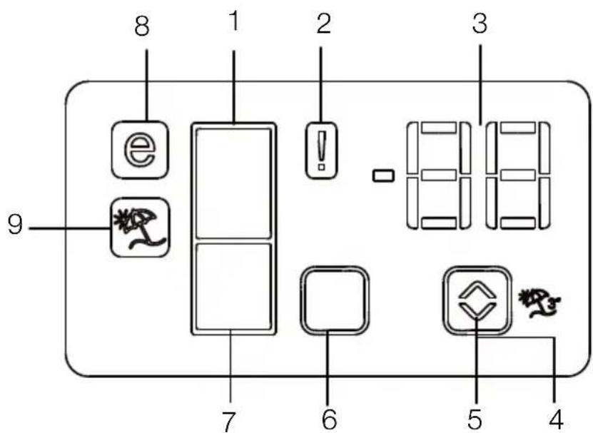 BEKO RCNE520K20XP - Bandeau indicateur - 1