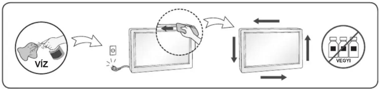 LG 24BR400 - Tisztítási tudnivalók - 1