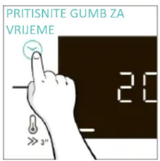 CANDY CA6 N5B3LYTX - IZBORNIK VREMENA - 1