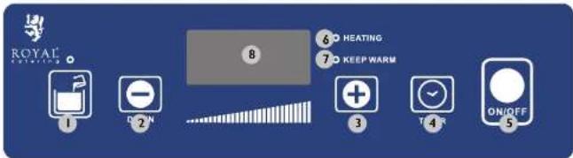 Royal Catering RCIF-10EB - VEZÉRLÖPANEL - LEÍRÁS - 1
