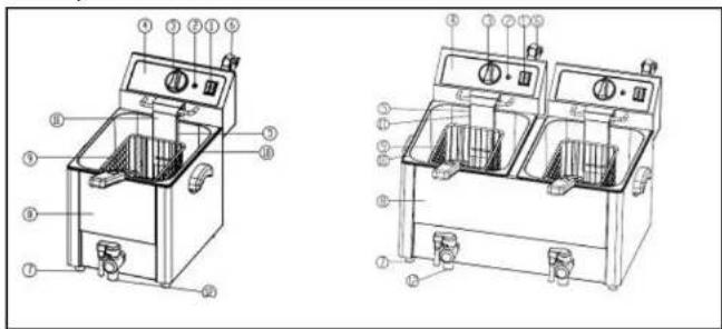Royal Catering RCEF 08E-EGO - USAGE PURPOSE - 2
