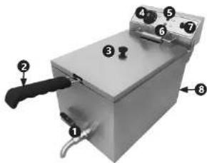 Royal Catering RCEF 15E - PLATZIERUNG DES GERÄTES - 1