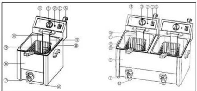Royal Catering RCEF 08D-EGO - WIE FUNKTIONIERT DAS GERÄT – GRUNDPRINZIP - 2