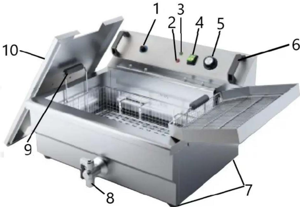 Royal Catering RCPKF 13DSH - Description de l'appareil - 1