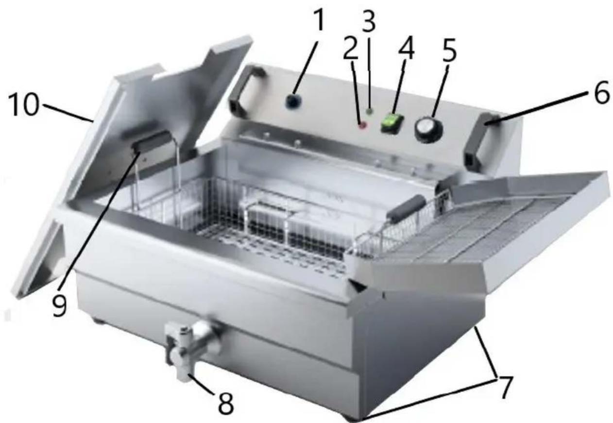 Royal Catering RCPKF 13DSH - Gerätebeschreibung - 1