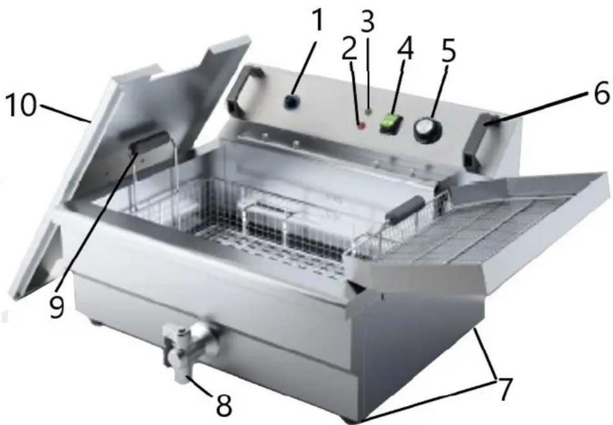 Royal Catering RCPSF 26ETH - Device description - 1
