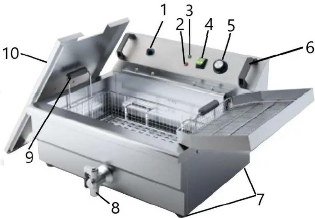 Royal Catering RCPSF 9ETH - Description de l'appareil - 1