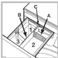 INDESIT BDE 86435 WV - Bac 3: Additifs (assouplissant, etc.) - 1