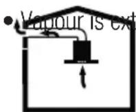 BEKO HNT62610BH - Operation with chimney connection - 1