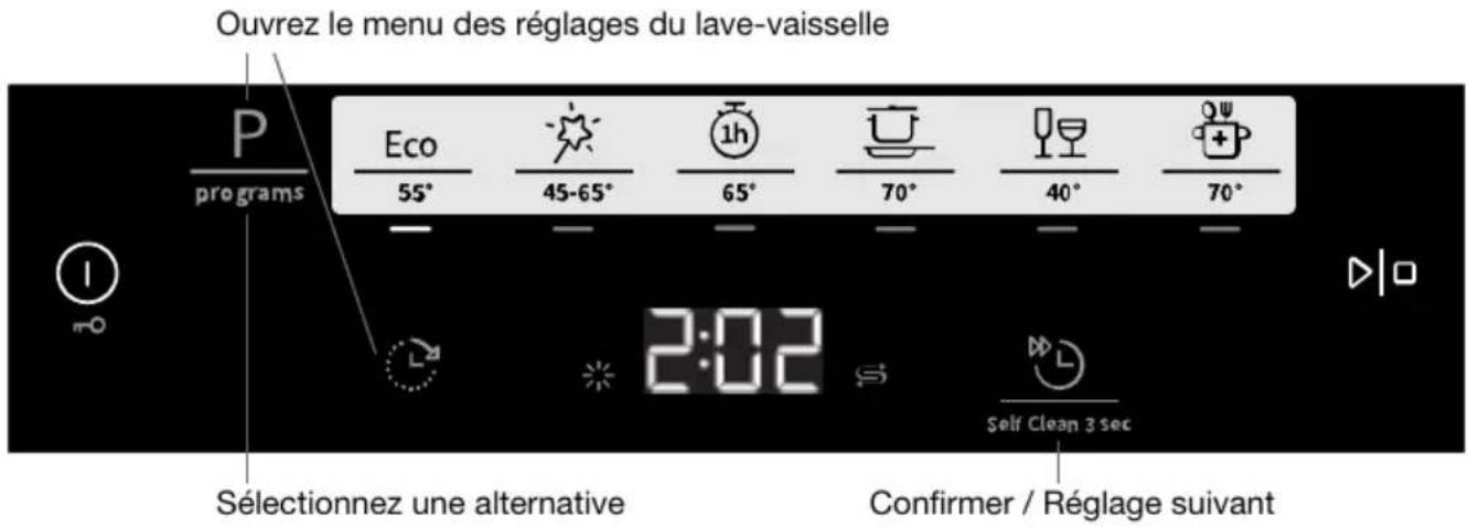 Ouvrez le menu des réglages du lave-vaisselle P programs Eco 55° 45-65° 1h 65° 70° 40° 70° Sélectionnez une alternative 2:02 Self Clean 3 sec Confirmer / Réglage suivant