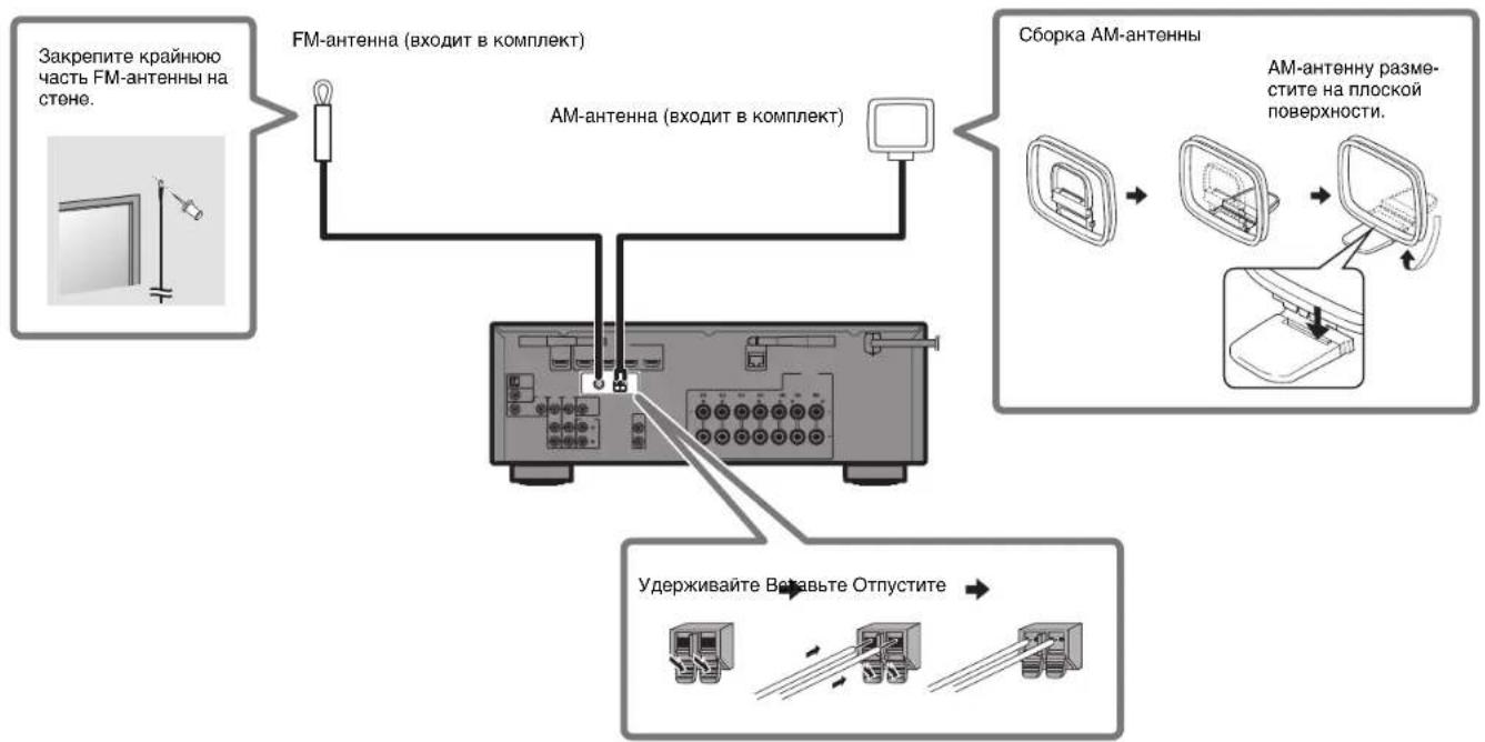 YAMAHA HTR-5072 - Подключение FM/AM-антенн - 1