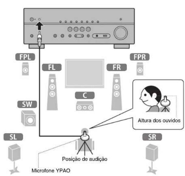 YAMAHA HTR-5072 - Otimização automática das definições dos alto-falantes (YPAO) - 2