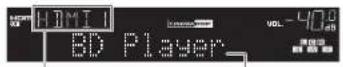 YAMAHA HTR-5072 - Lecture d'un disque BD/DVD - 1