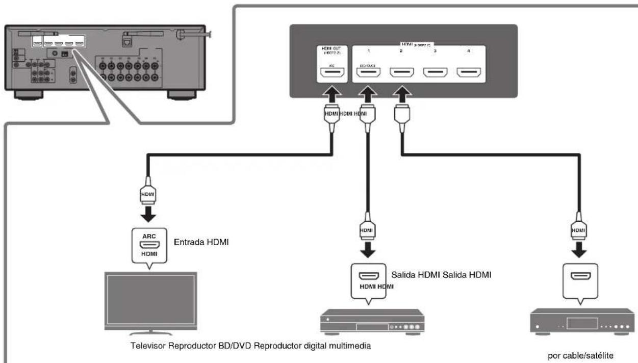 YAMAHA HTR-5072 - Conexión de dispositivos externos - 1