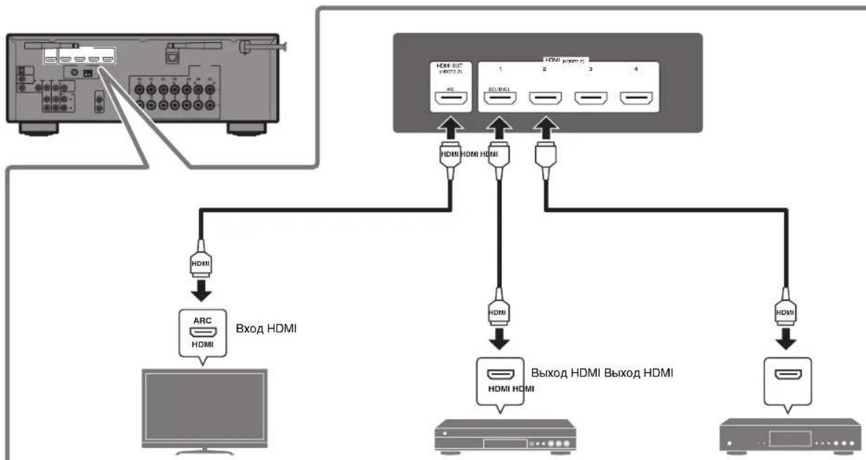YAMAHA HTR-5072 - Подключение внешних устройств - 1