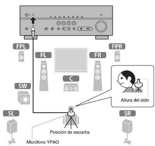 YAMAHA HTR-5072 - Optimización de los ajustes de los altavoces automáticamente (YPAO) - 2