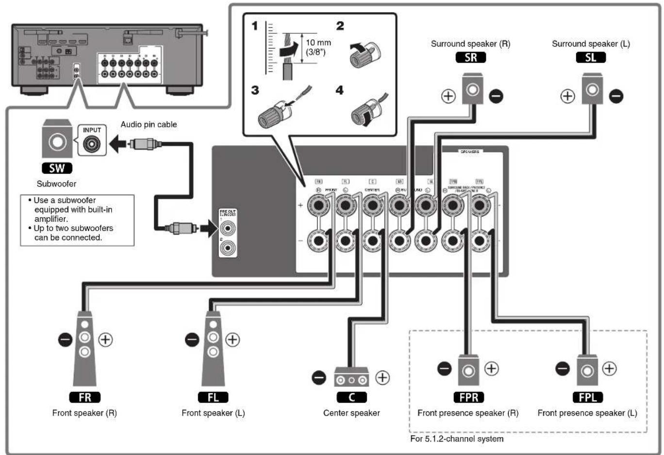 YAMAHA HTR-5072 - Precautions for connecting speaker cables - 4