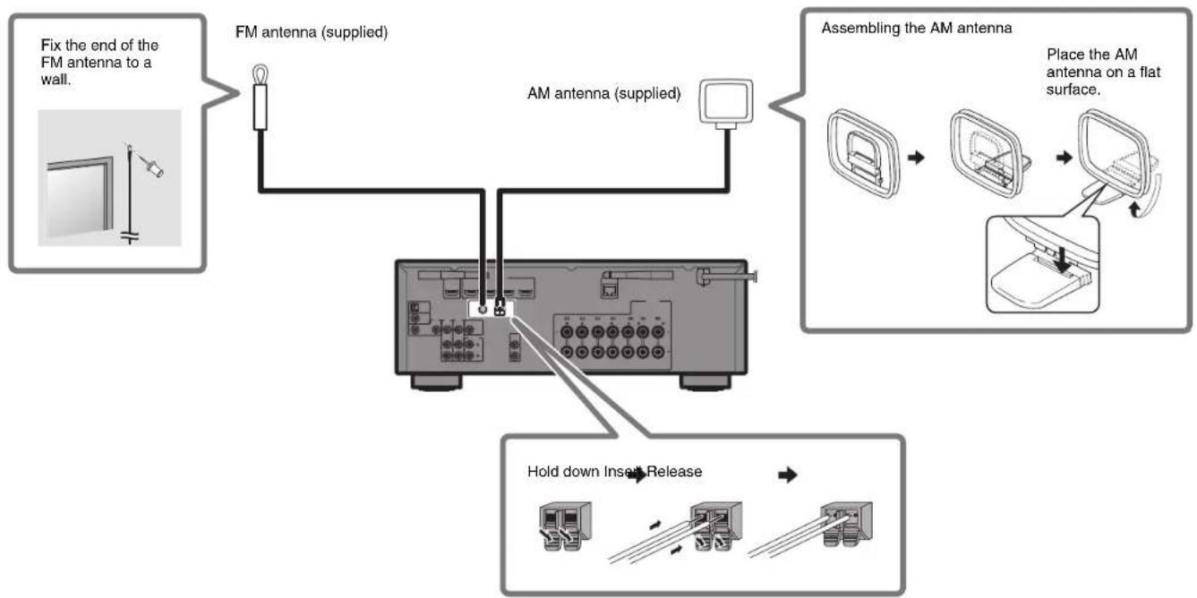YAMAHA HTR-5072 - Connecting the FM/AM antennas - 1